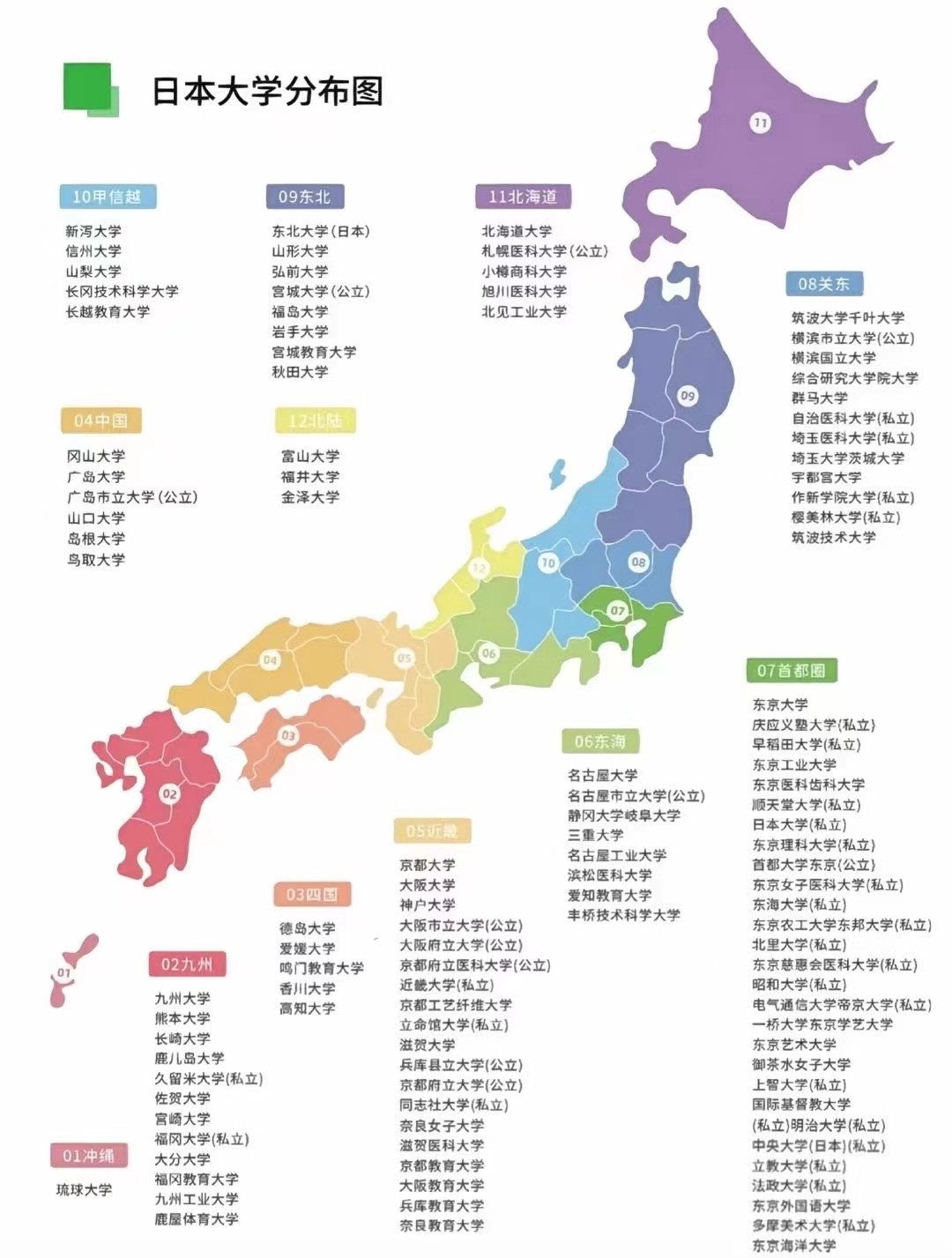 出國留學 日本留學