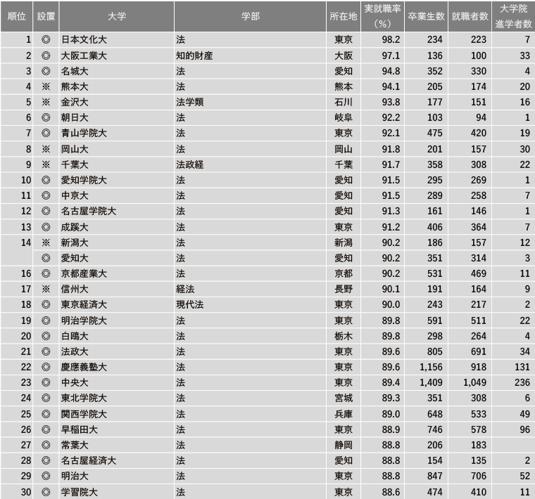 出國留學 日本留學