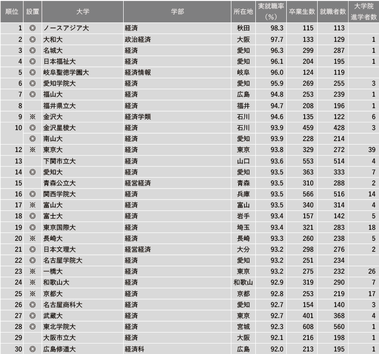 出國留學 日本留學