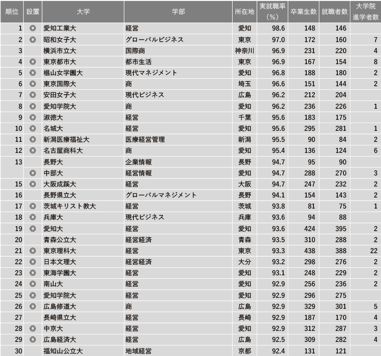 出國留學 日本留學