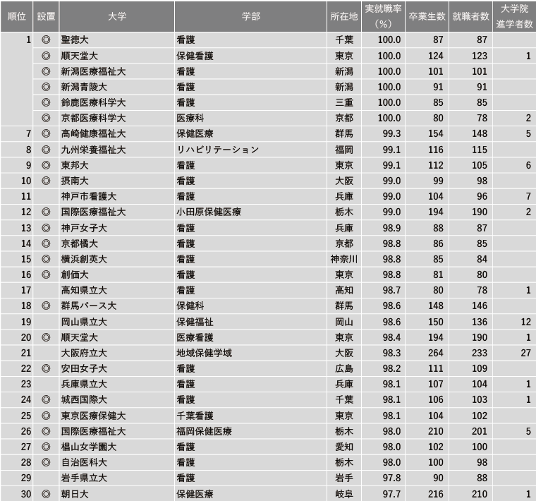 出國留學 日本留學