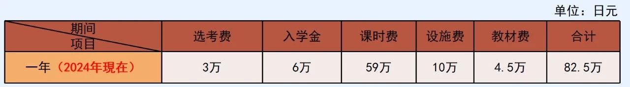 出國(guó)留學(xué)  日本留學(xué)