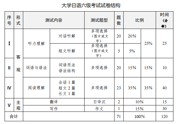 日語(yǔ)jlpt