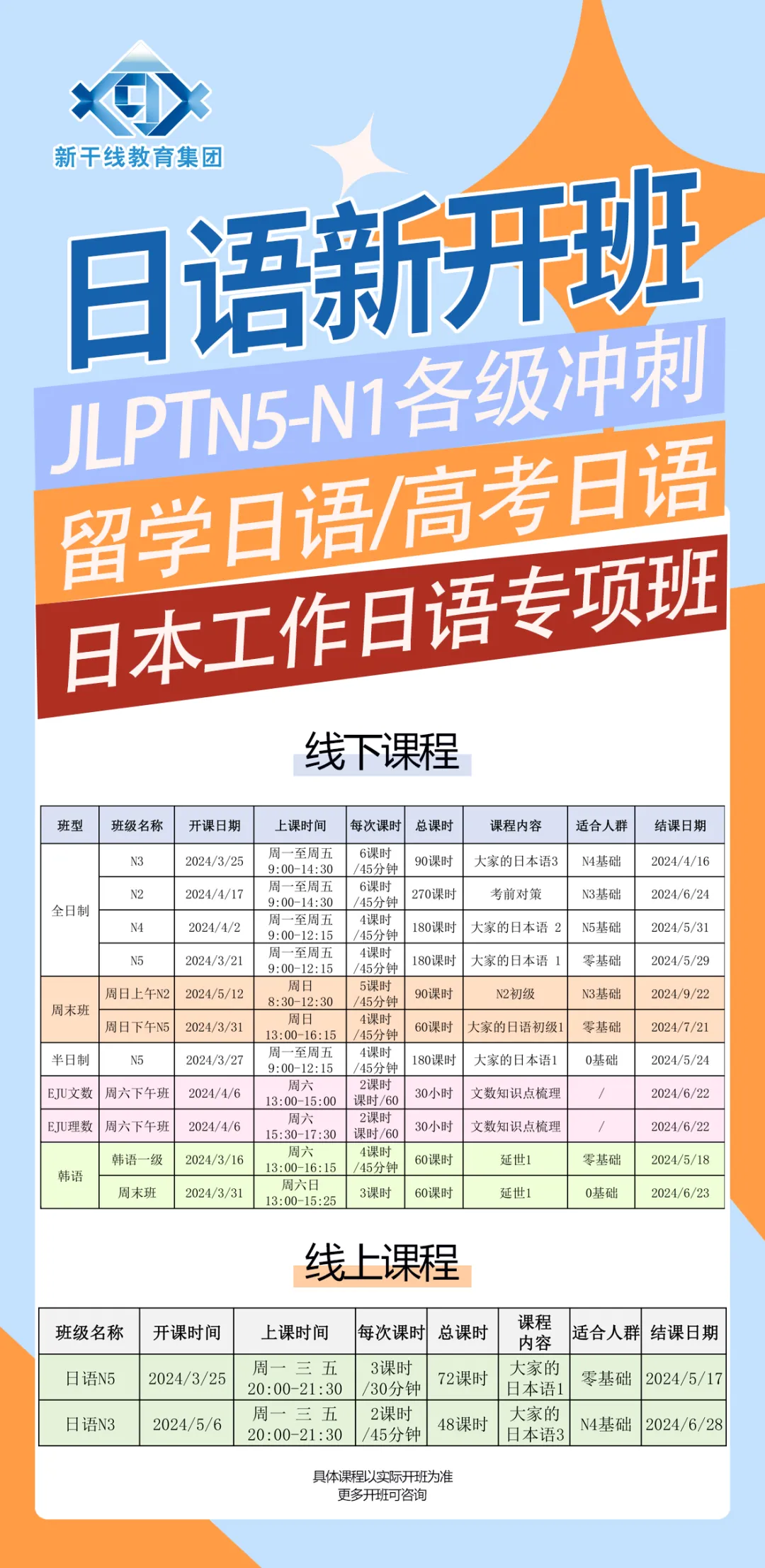 日語(yǔ)jlpt