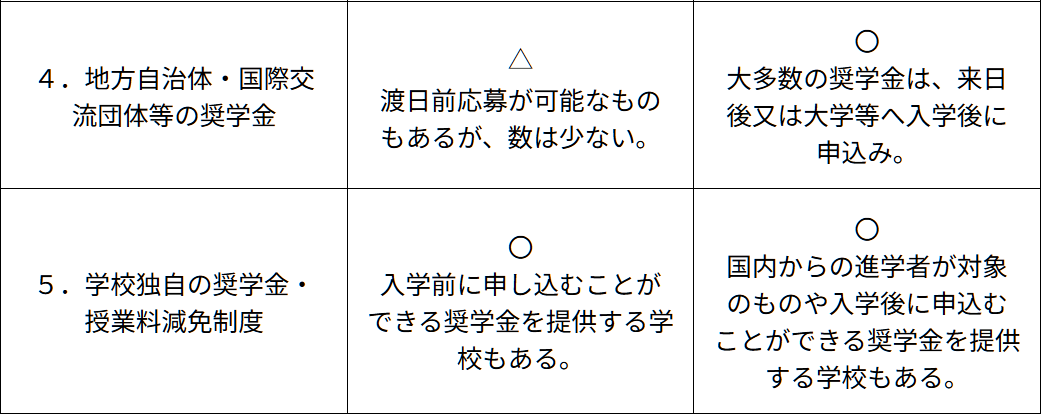 日本留學(xué) 21世紀佳益出國留學(xué)