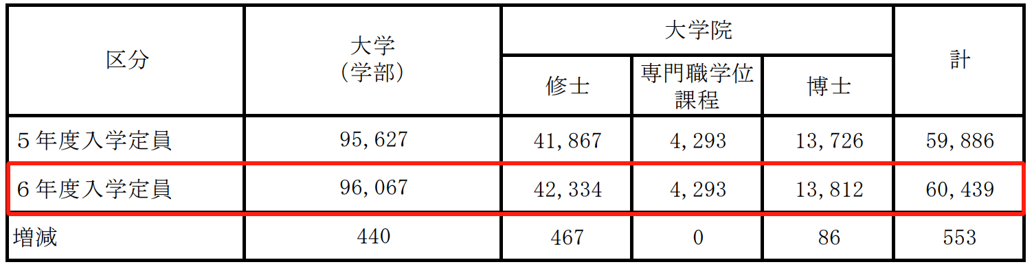 21世紀佳益出國留學