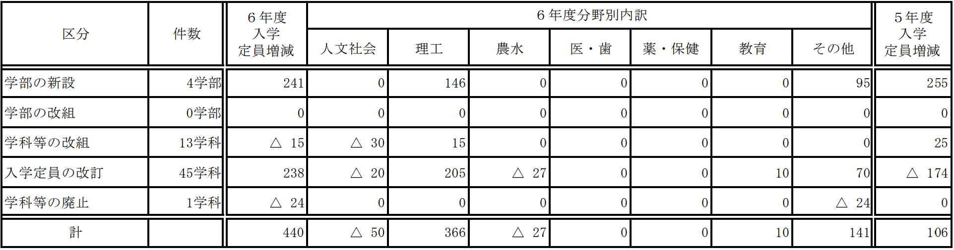 21世紀佳益出國留學