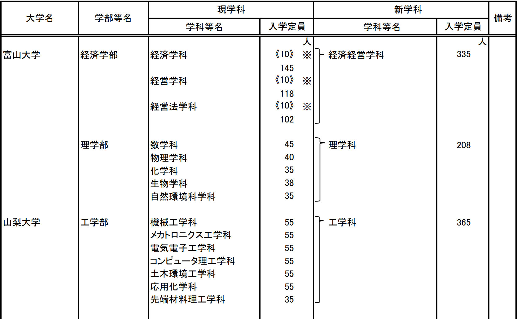 21世紀佳益出國留學