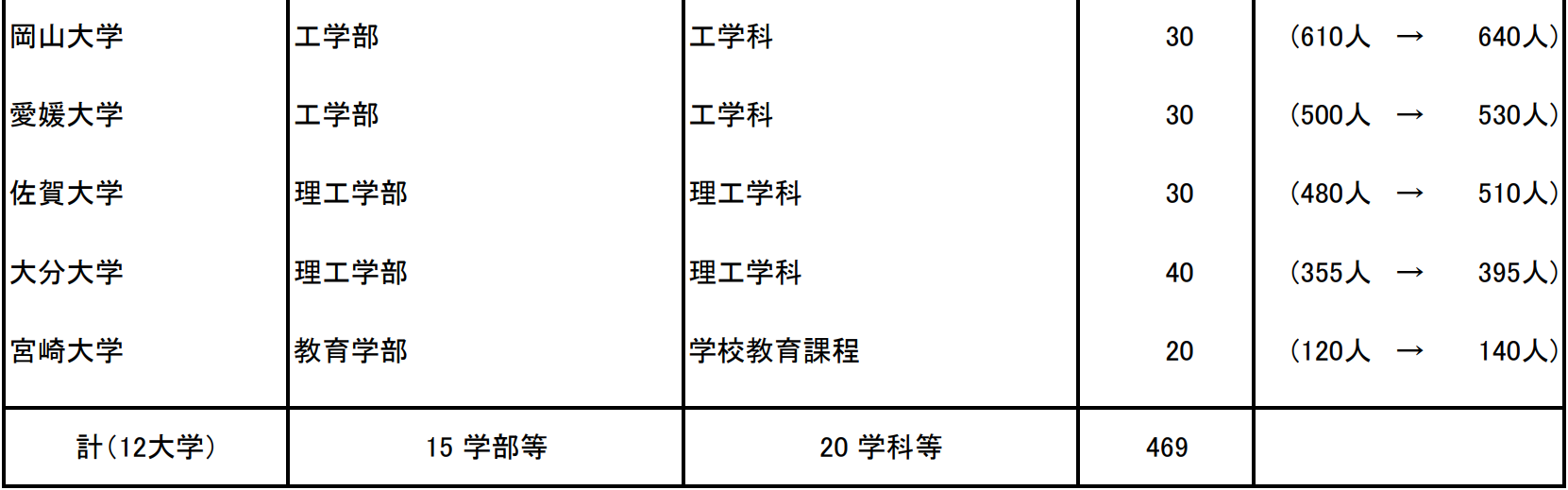21世紀佳益出國留學
