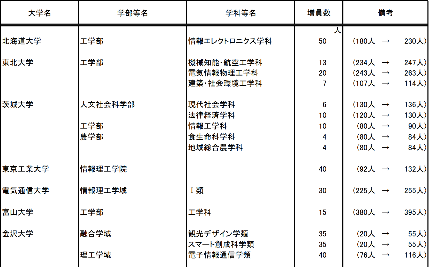 21世紀佳益出國留學