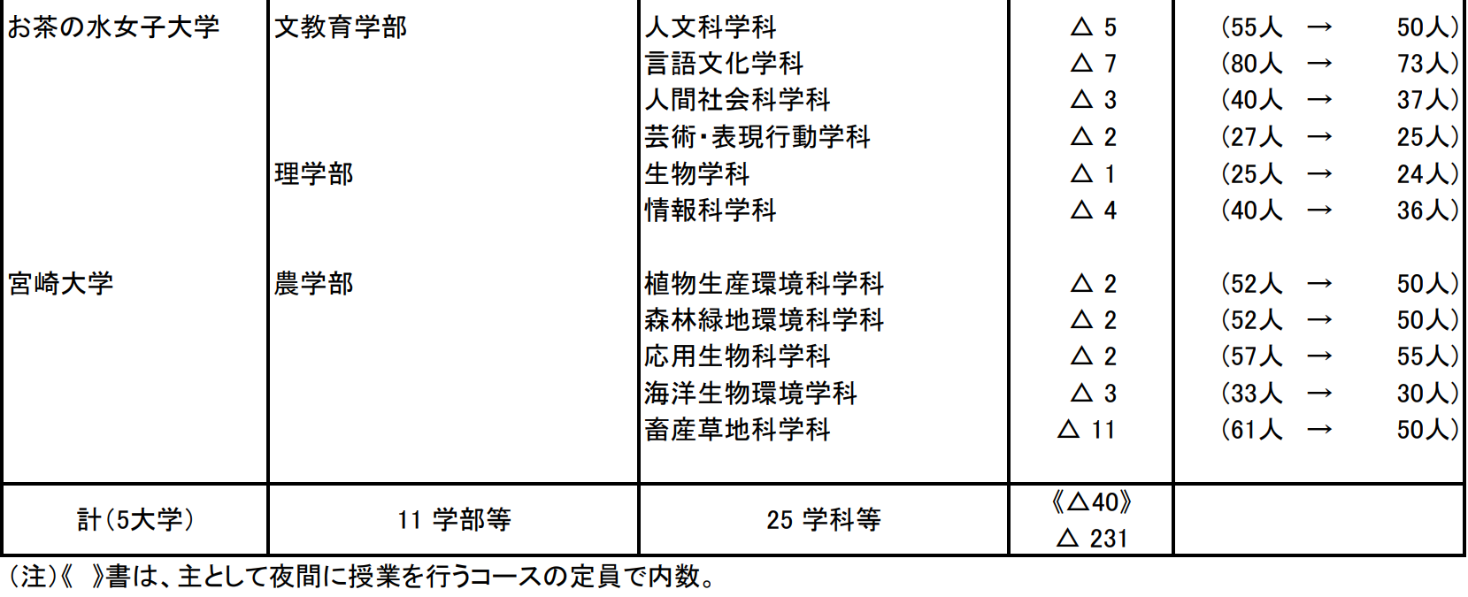 21世紀佳益出國留學