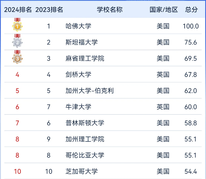21世紀佳益出國留學