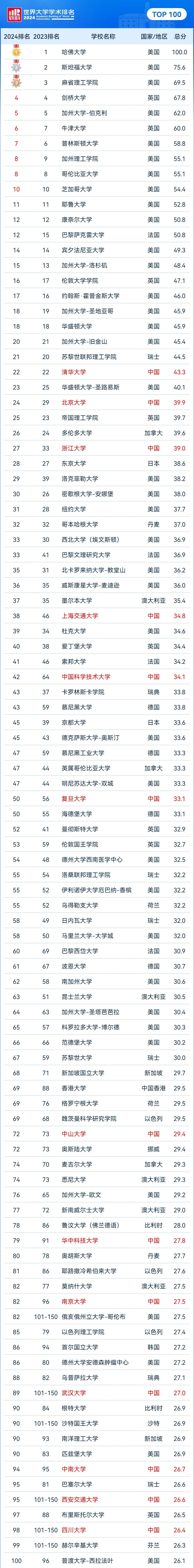 21世紀佳益出國留學