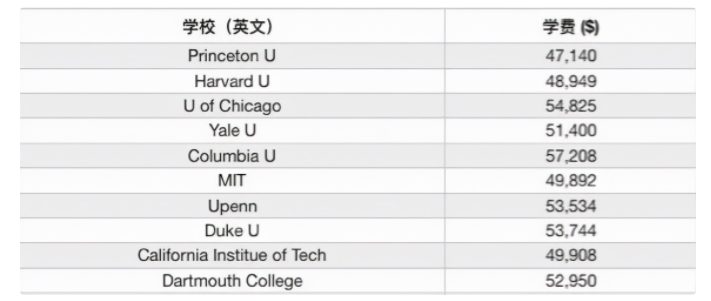 21世紀(jì)佳益出國留學(xué)