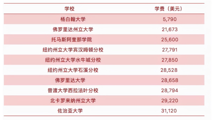 21世紀(jì)佳益出國留學(xué)