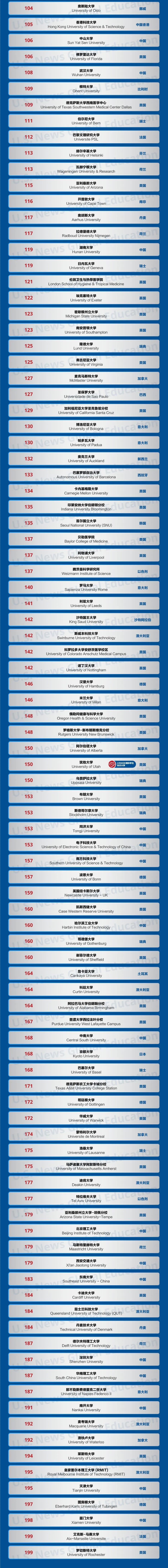 21世紀(jì)佳益出國(guó)留學(xué)