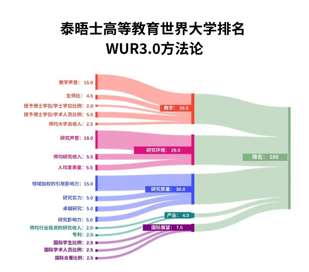 21世紀佳益出國留學(xué)