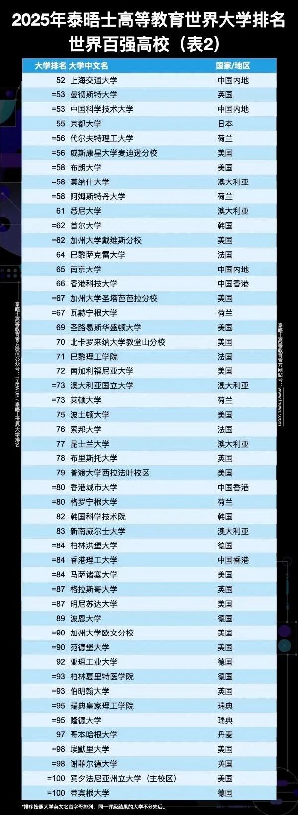 21世紀佳益出國留學(xué)