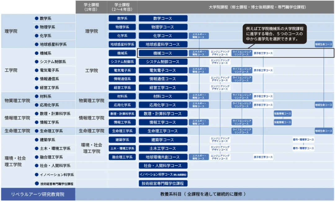 21世紀佳益出國留學