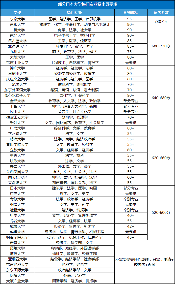21世紀(jì)佳益出國留學(xué)