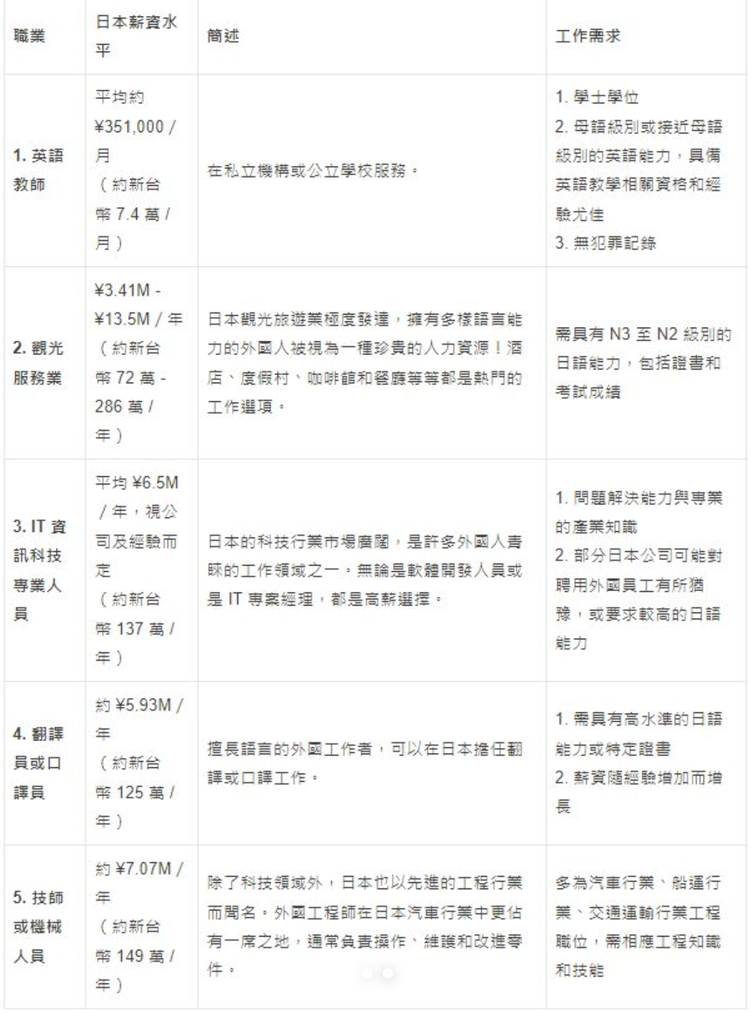 21世紀佳益出國留學