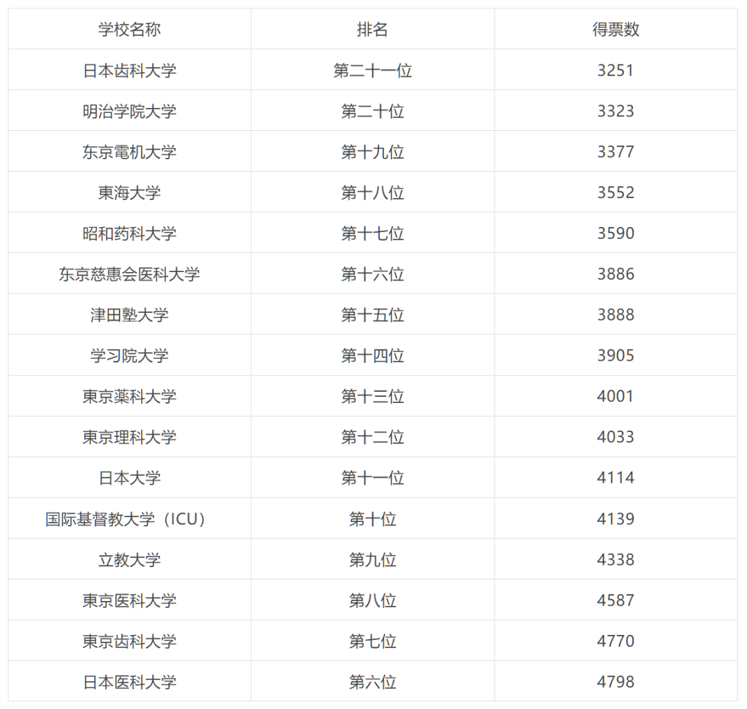 21世紀佳益出國留學(xué)