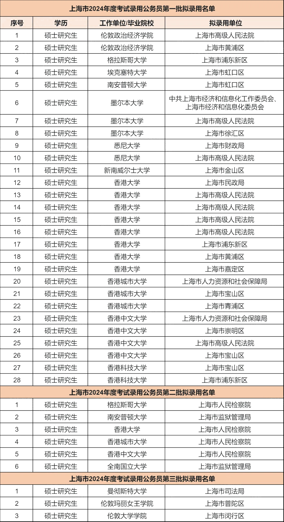 21世紀佳益出國留學