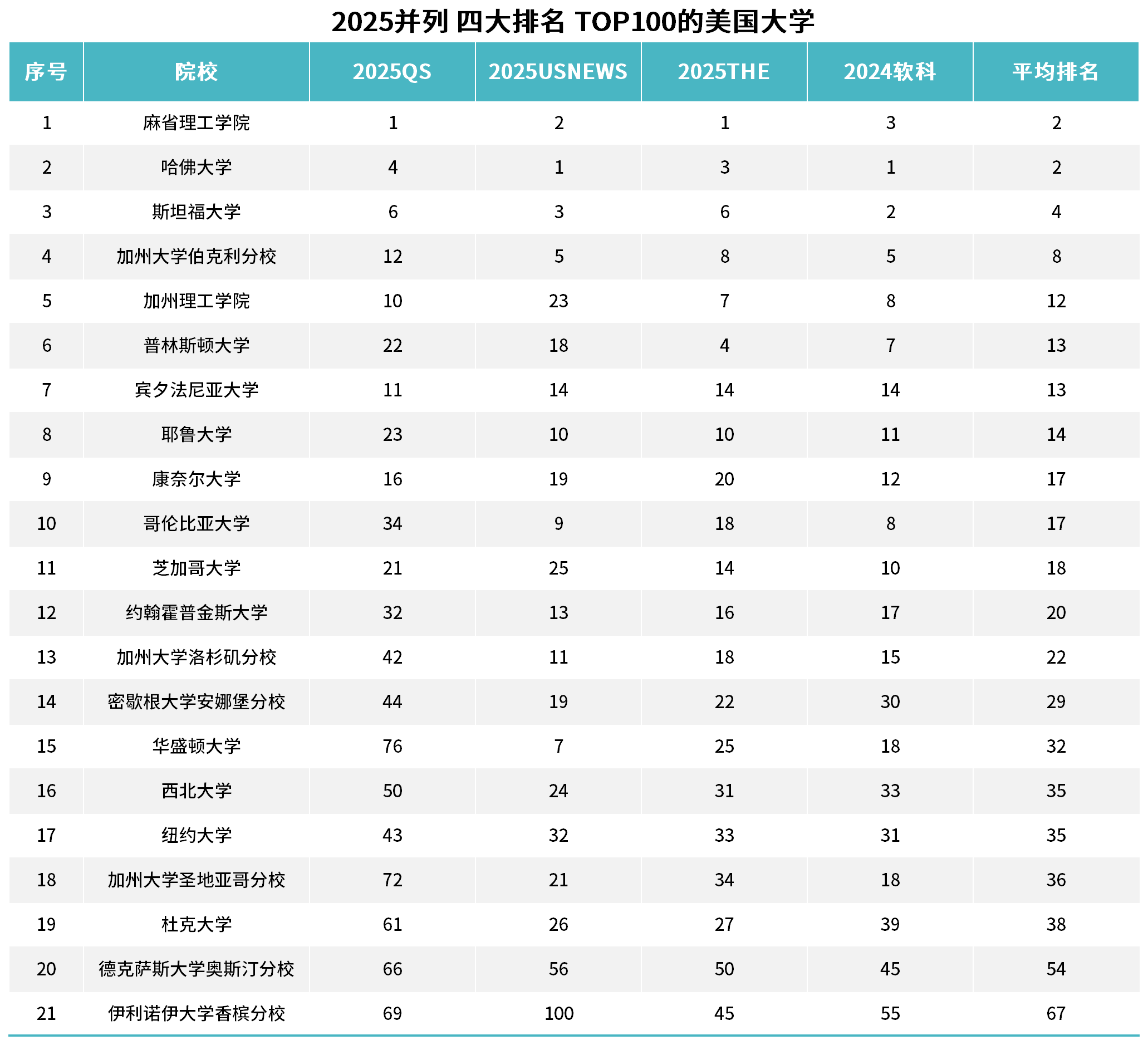 21世紀佳益出國留學