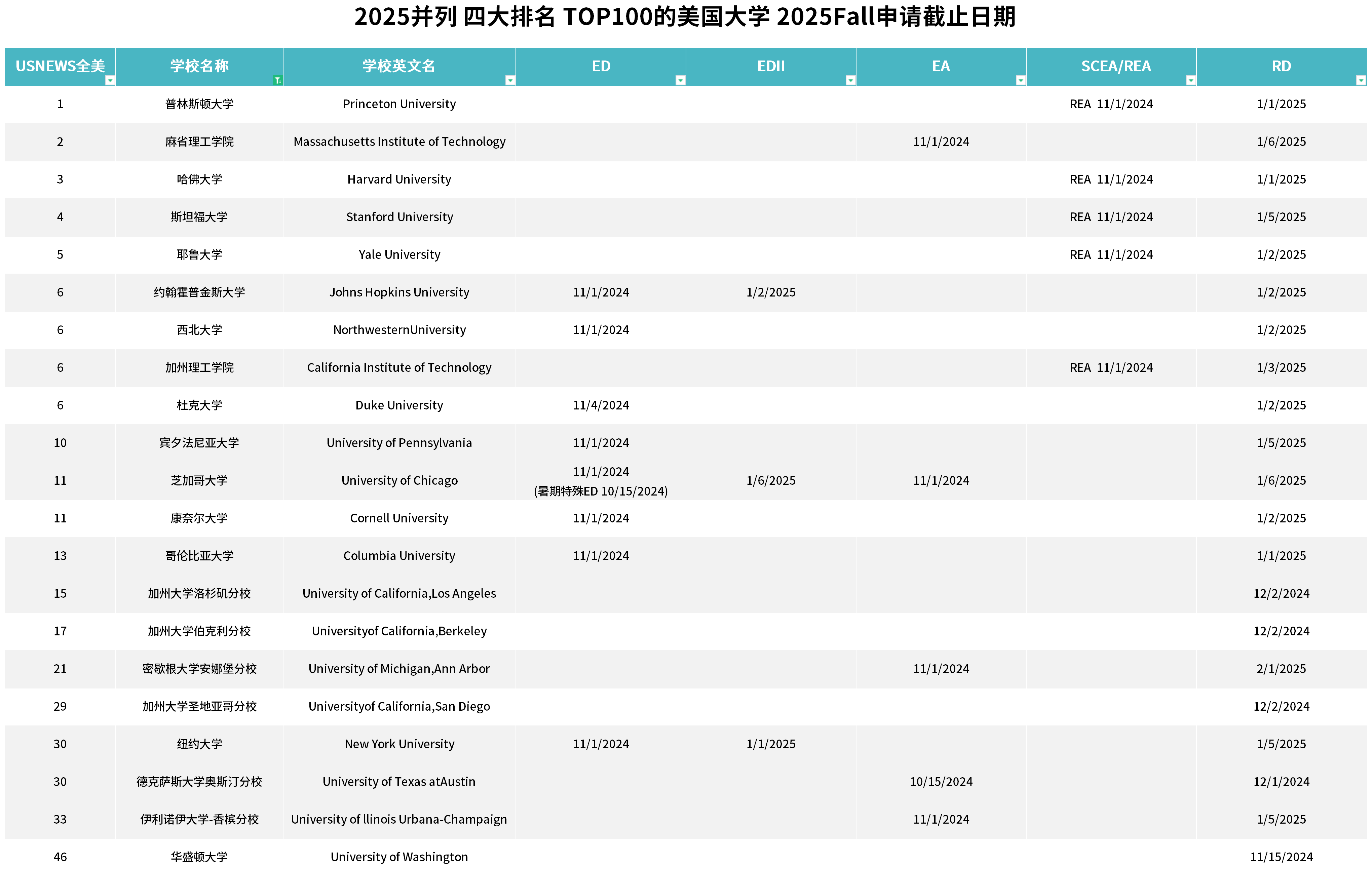 21世紀佳益出國留學