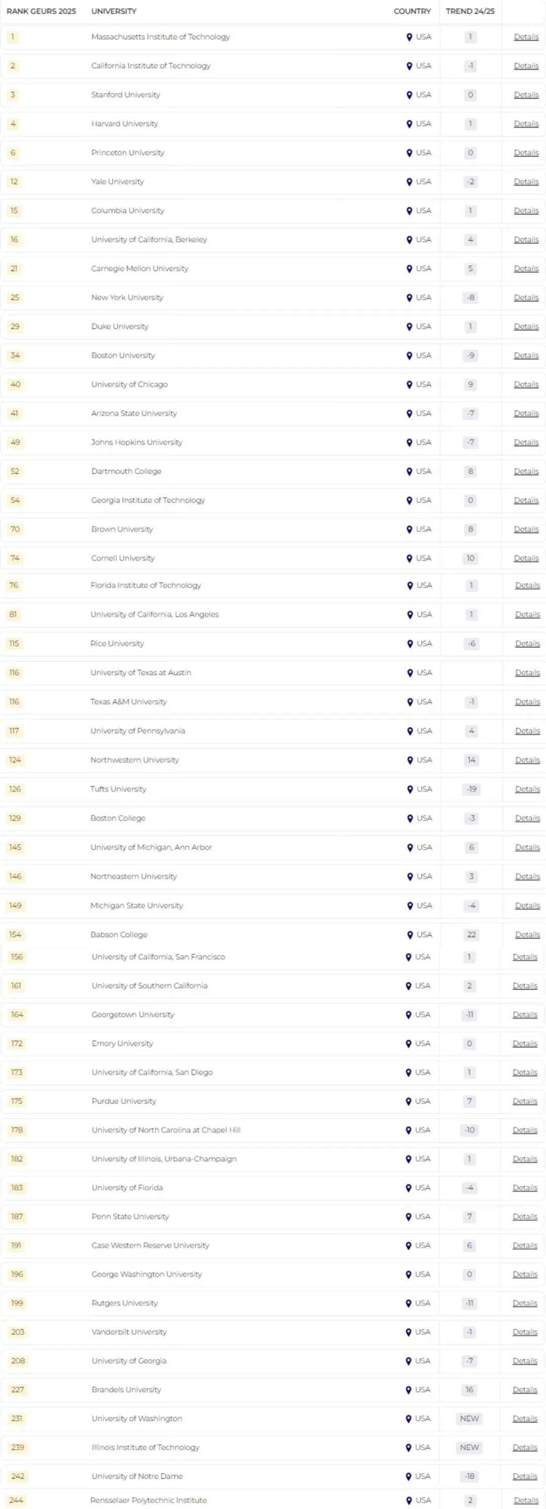 21世紀佳益出國留學
