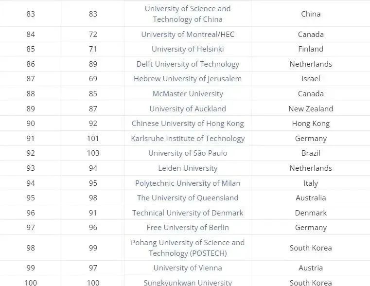 21世紀佳益出國留學