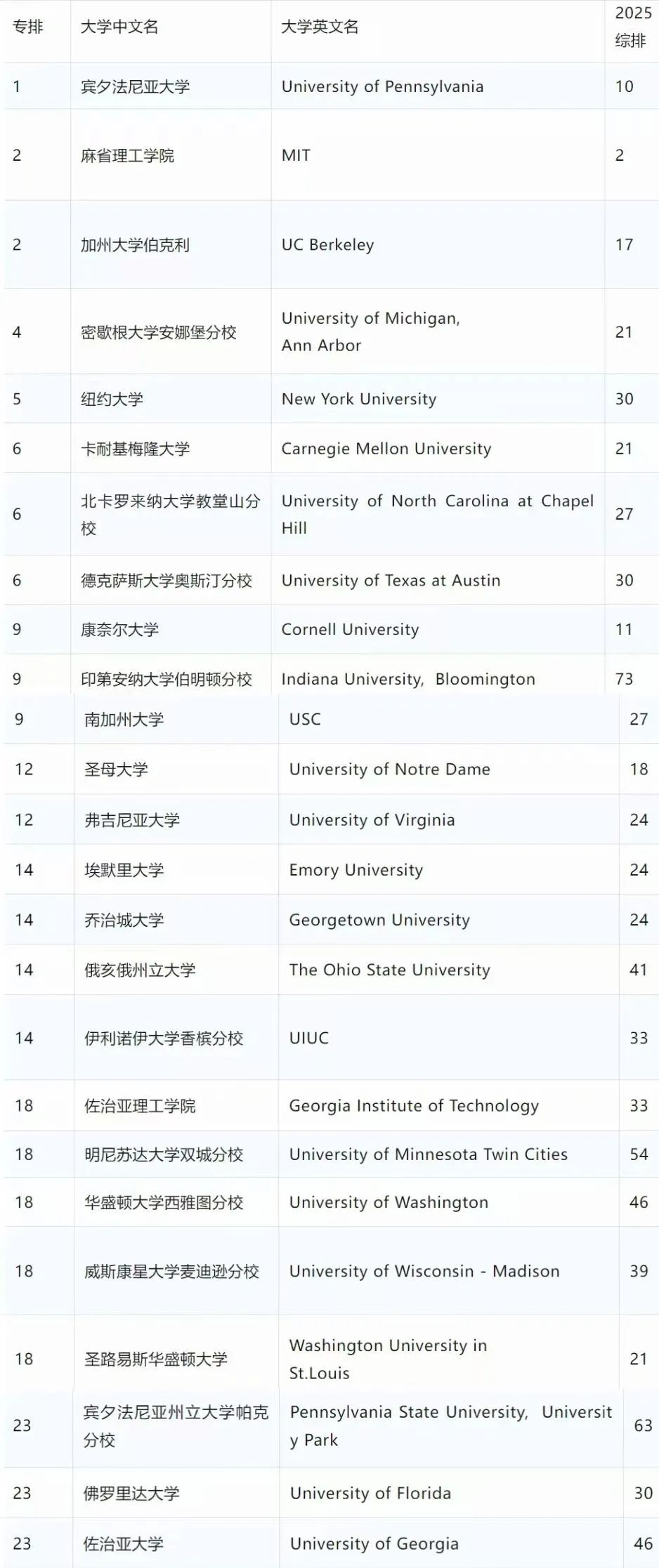21世紀(jì)佳益出國留學(xué)