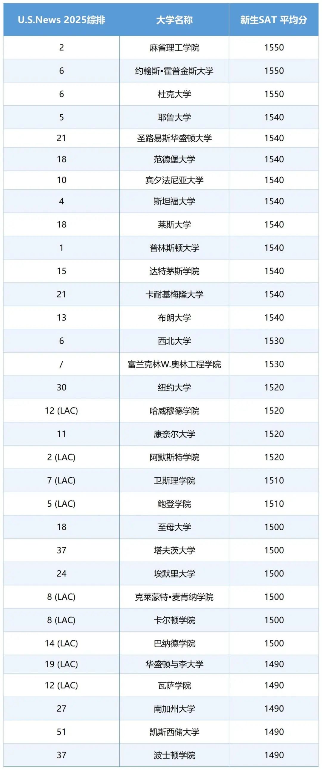 21世紀(jì)佳益出國留學(xué)