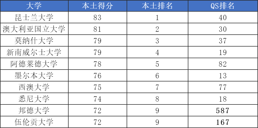 21世紀(jì)佳益出國留學(xué)