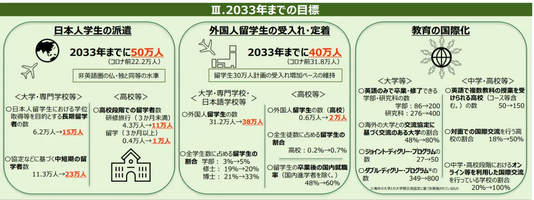 21世紀佳益出國留學(xué)