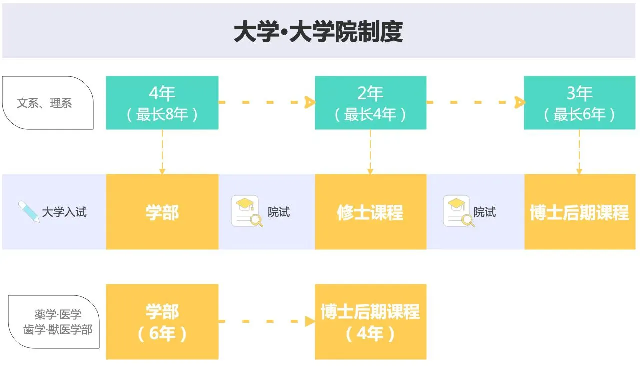 21世紀佳益出國留學(xué)