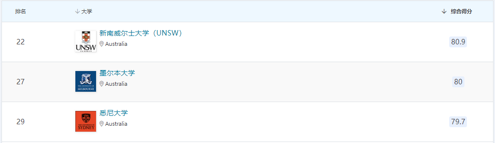 21世紀(jì)佳益出國(guó)留學(xué)