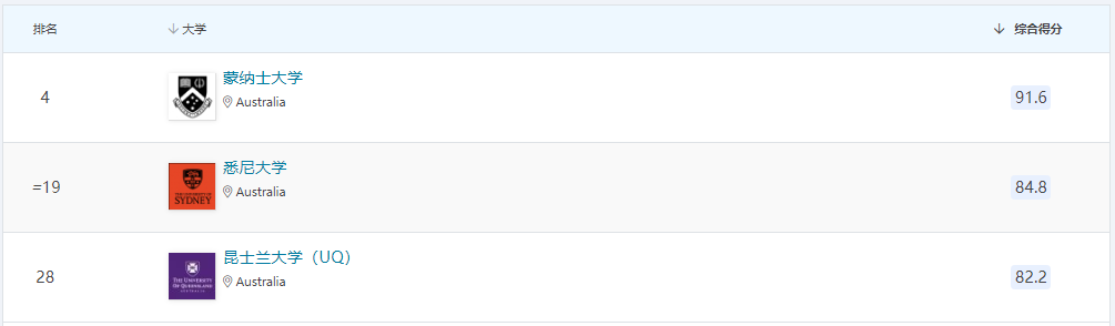 21世紀(jì)佳益出國(guó)留學(xué)