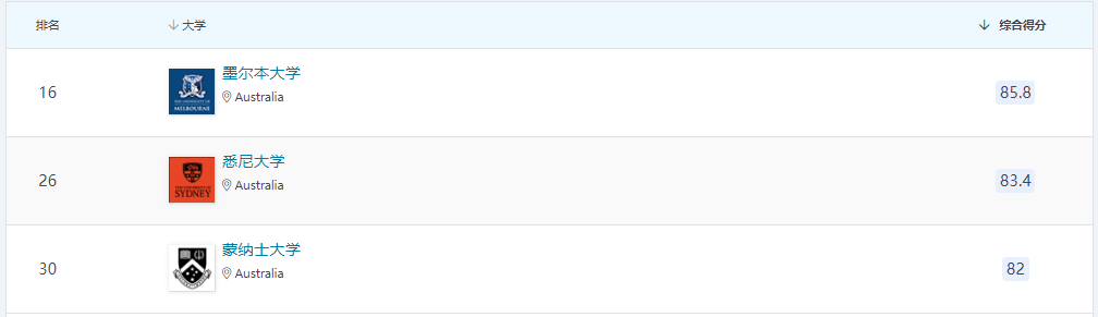 21世紀(jì)佳益出國(guó)留學(xué)