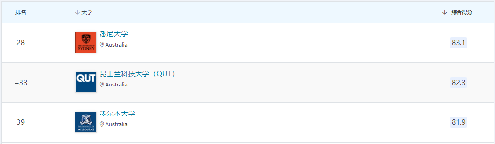 21世紀(jì)佳益出國(guó)留學(xué)
