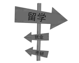 出國留學
